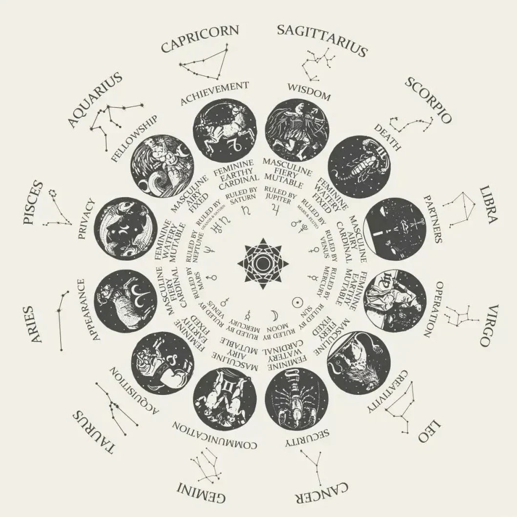 The Best Crystals for Each Zodiac Sign
