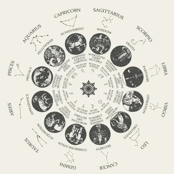 The Best Crystals for Each Zodiac Sign