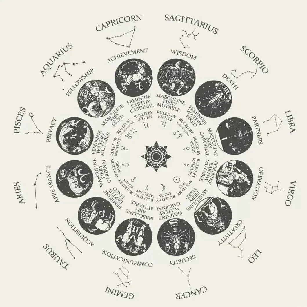 Best Crystal for Each Zodiac Sign