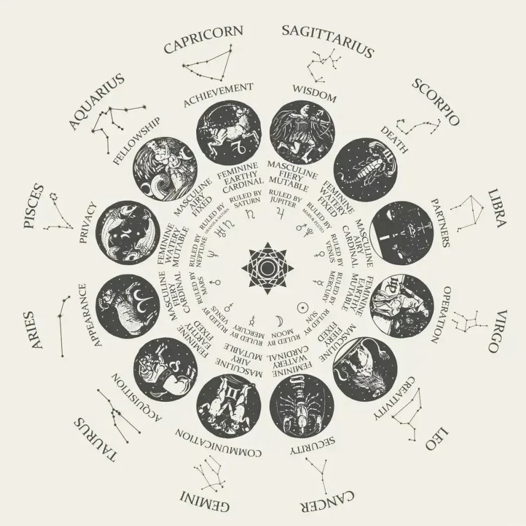 The Best Crystals for Each Zodiac Sign