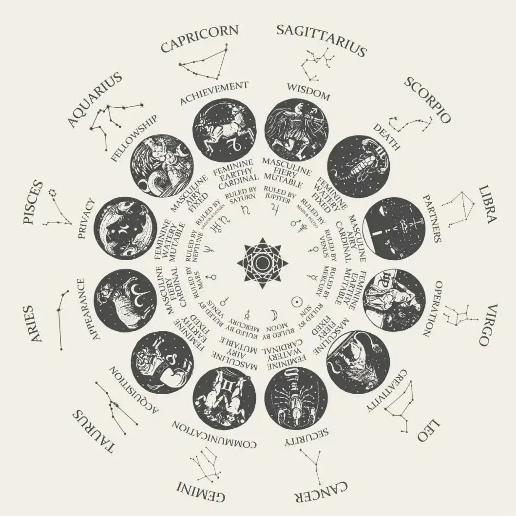 Zodiac Crystal Bracelets