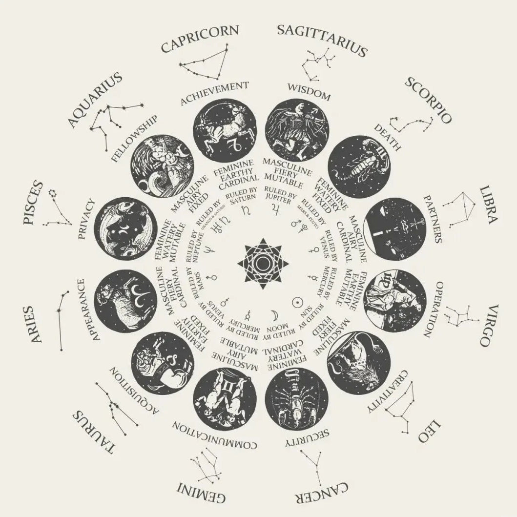Zodiac crystal bracelets at XipoGem, personalized healing stone jewelry for every star sign